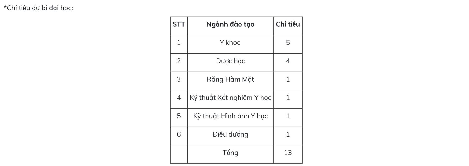 Chi tieu tuyen sinh Truong Dai hoc Y Duoc, Dai hoc Quoc gia Ha Noi nam 2025. Anh: Nha truong
