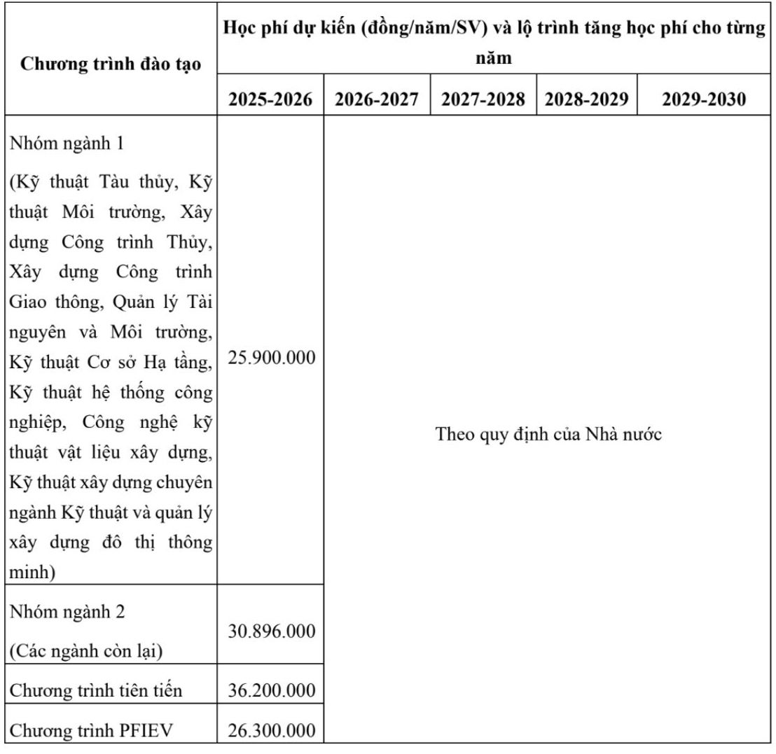 Du kien hoc phi Truong Dai hoc Bach khoa, Dai hoc Da Nang nam 2025. Anh: Nha truong