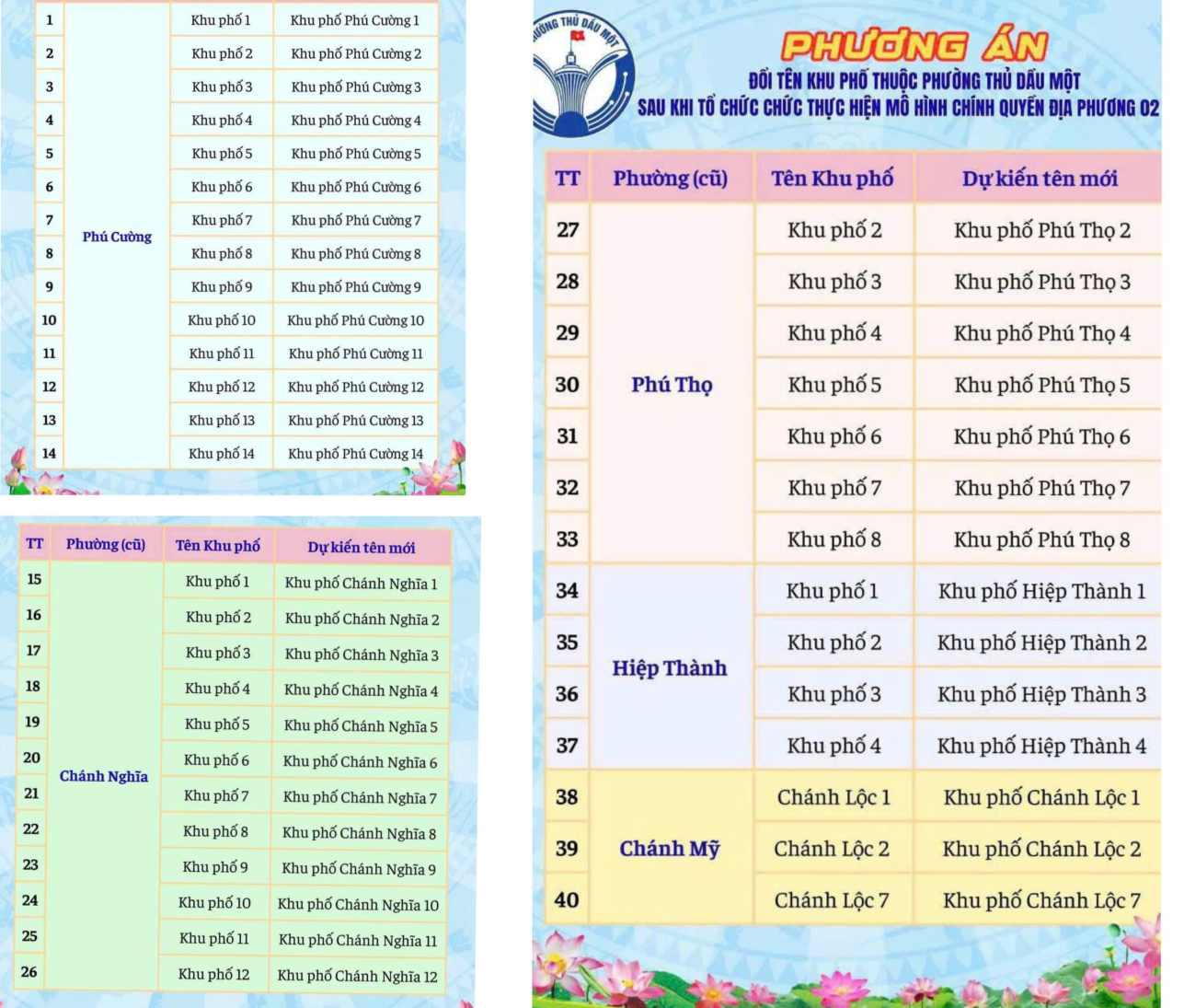 HDND phuong Thu Dau Mot da thong qua phuong an doi ten 37/40 khu pho. Anh: Dinh Trong