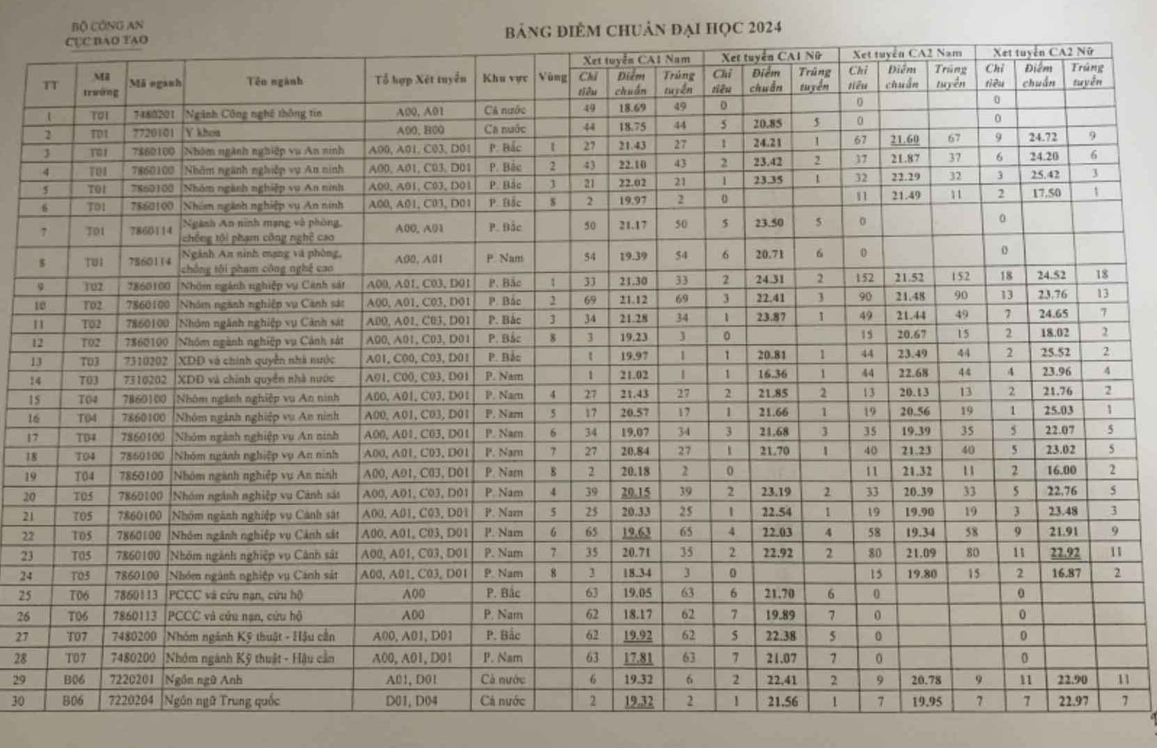 Diem chuan Hoc vien Quoc te nam 2024.