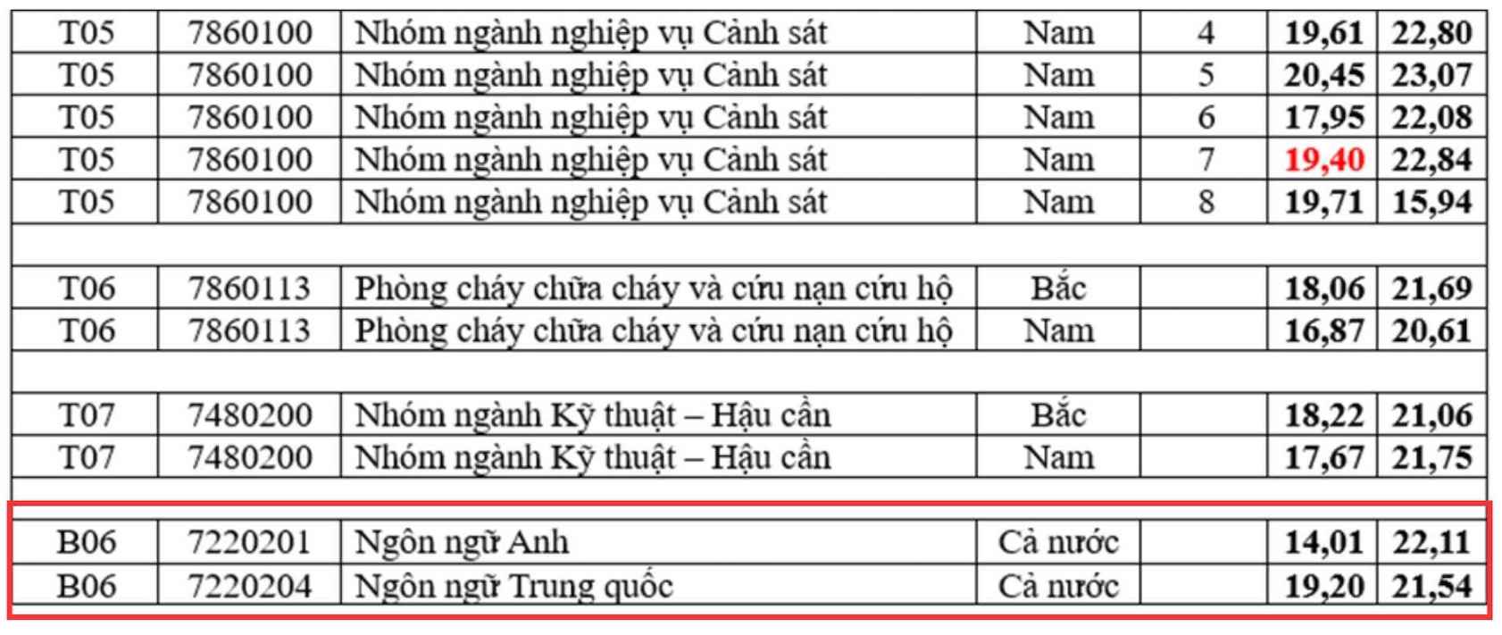 Diem chuan trung tuyen Hoc vien Quoc te nam 2023.