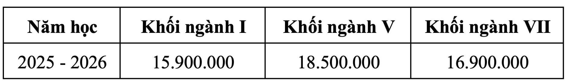 Muc tran hoc phi nam hoc 2025 - 2026 tai Truong Dai hoc Su pham, Dai hoc Hue. Anh: Nha truong