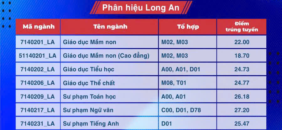 Diem chuan Truong Dai hoc Su pham TPHCM nam 2024. Anh: Nha truong