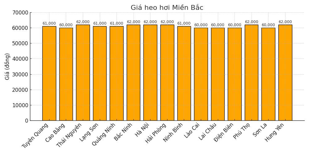 Gia heo hoi ngay 13.8 tai khu vuc mien Bac. Do hoa: Thuy Linh