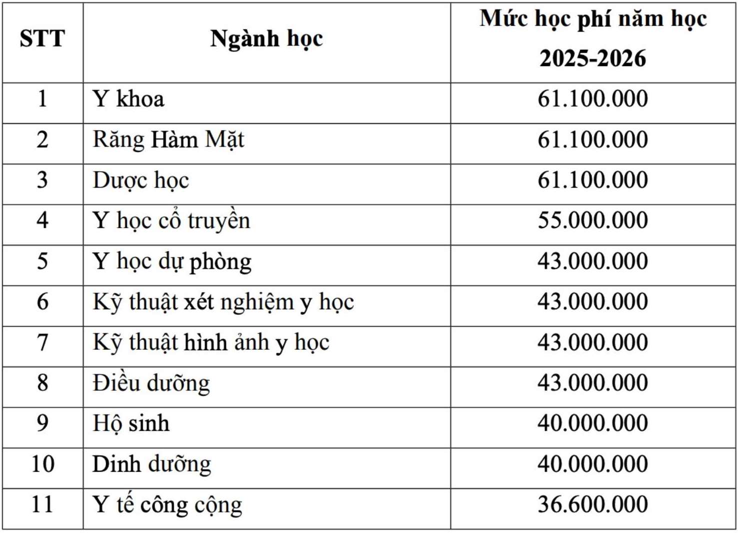 Du kien muc hoc phi Truong Dai hoc Y - Duoc, Dai hoc Hue nam hoc 2025 - 2026. Anh: Nha truong 