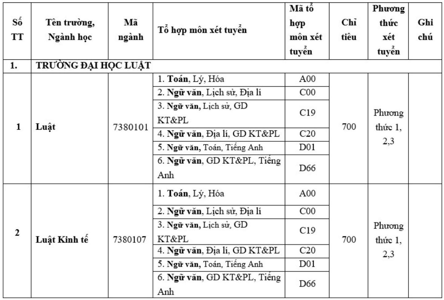 Chi tieu tuyen sinh nam 2025 Truong Dai hoc Luat, Dai hoc Hue. Anh: Nha truong