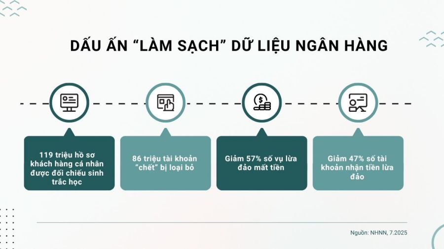 Do hoa: Thuan Hien
