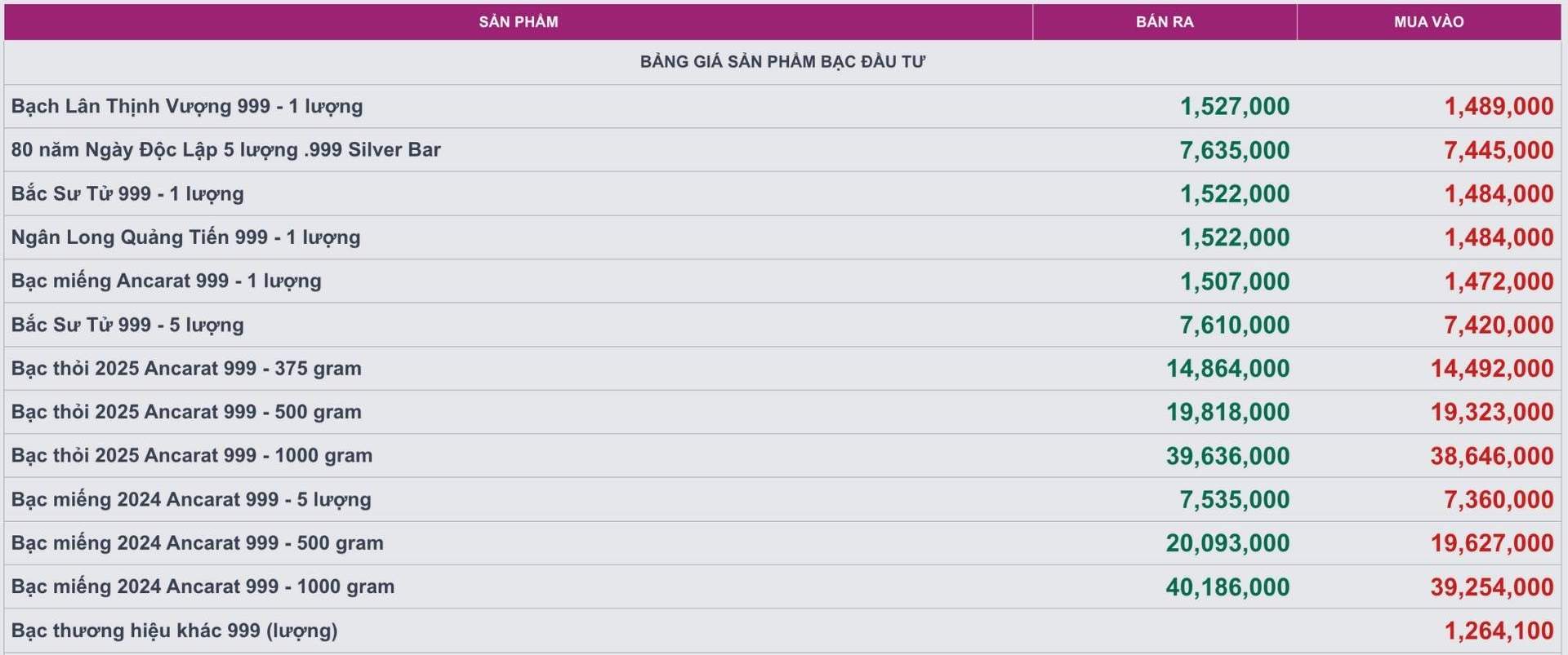 Gia bac cac loai tai Cong ty Kim Loai Quy Ancarat. 