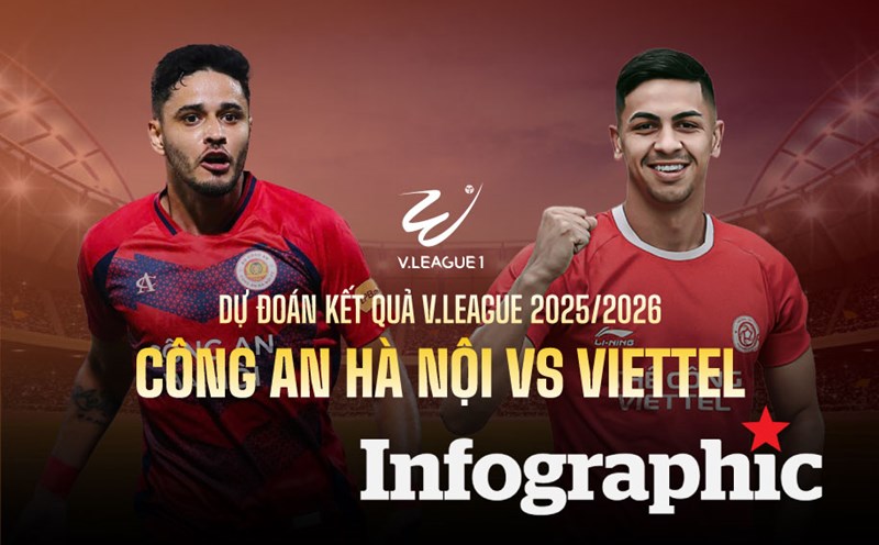 Trận đấu then chốt của mùa giải - Liverpool vs Bournemouth Cùng nhà cái Sunwin Cuộc Chiến Hàng Đầu Không Thể Bỏ Lỡ