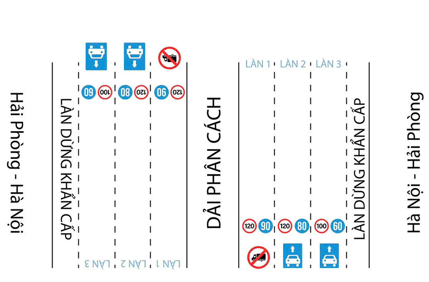 関係当局がハノイ - ハイフォン高速道路で車線分離、速度規制の試験運用を実施。写真:交通警察局