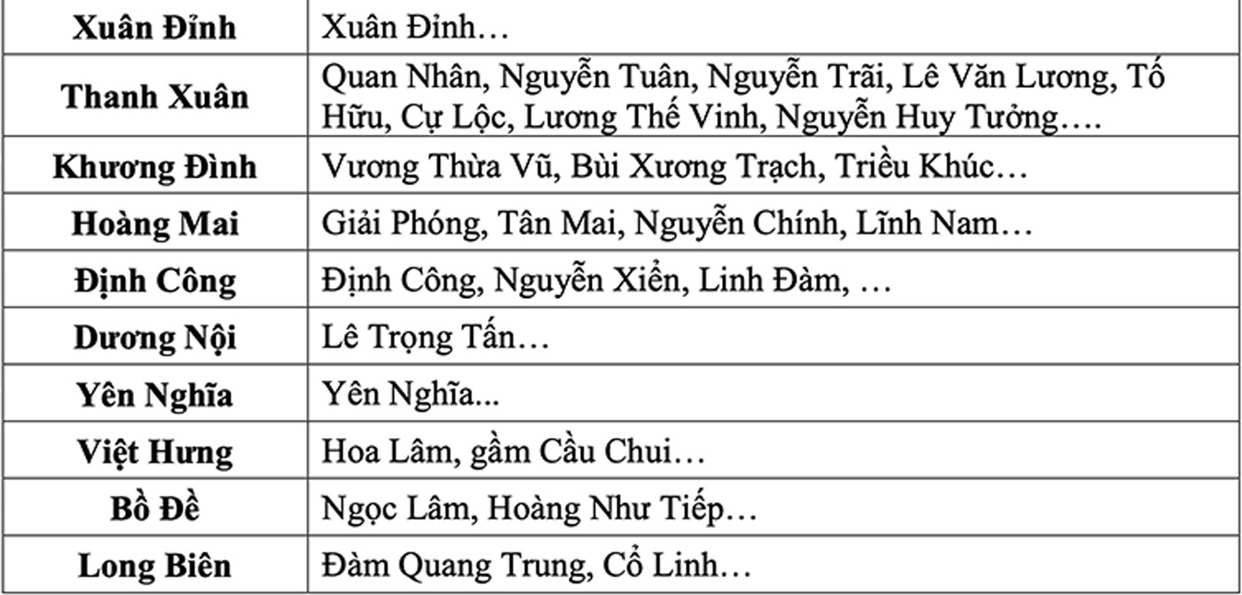 Cap nhat canh bao hoi 12h00 ngay 14.8 tu co quan khi tuong ve cac diem, tuyen pho co nguy co ngap o Ha Noi trong 1 den 3 gio toi. Nguon: Trung tam Du bao Khi tuong Thuy van Quoc gia