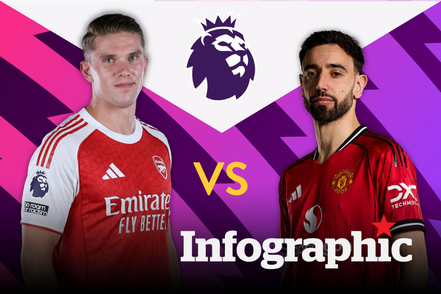 Lịch thi đấu Ngoại hạng Anh vòng 1: Đại chiến Man United vs Arsenal
