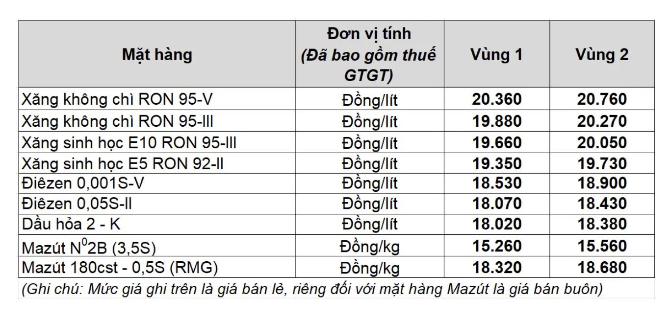 Gia xang dau trong nuoc ngay 14.8 theo bang gia cong bo cua Petrolimex.
