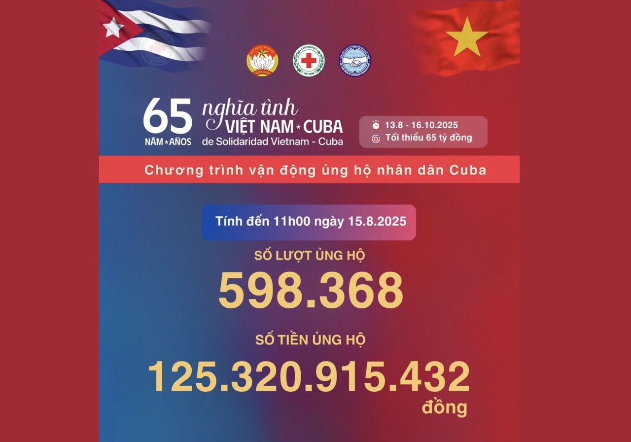 The Cuban people's support program has nearly doubled the target set after 3 days of launching. Photo: Central Committee of the Vietnam Red Cross Society