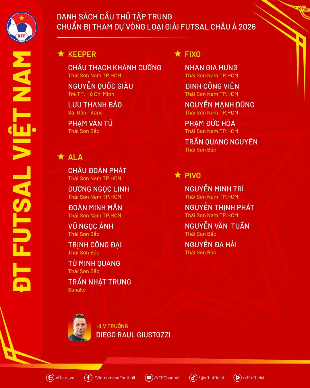 Danh sach tap trung doi tuyen futsal Viet Nam huong den vong loai giai chau A. Anh: VFF