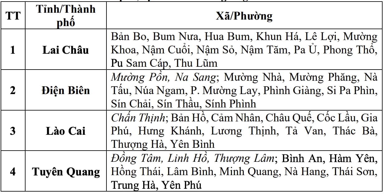 Cap nhat danh sach cac khu vuc co nguy co se xay ra lu quet, sat lo dat da trong 6 gio toi (tinh tu 14 gio 30 phut ngay 15.8). Nguon: Trung tam Du bao Khi tuong Thuy van Quoc gia