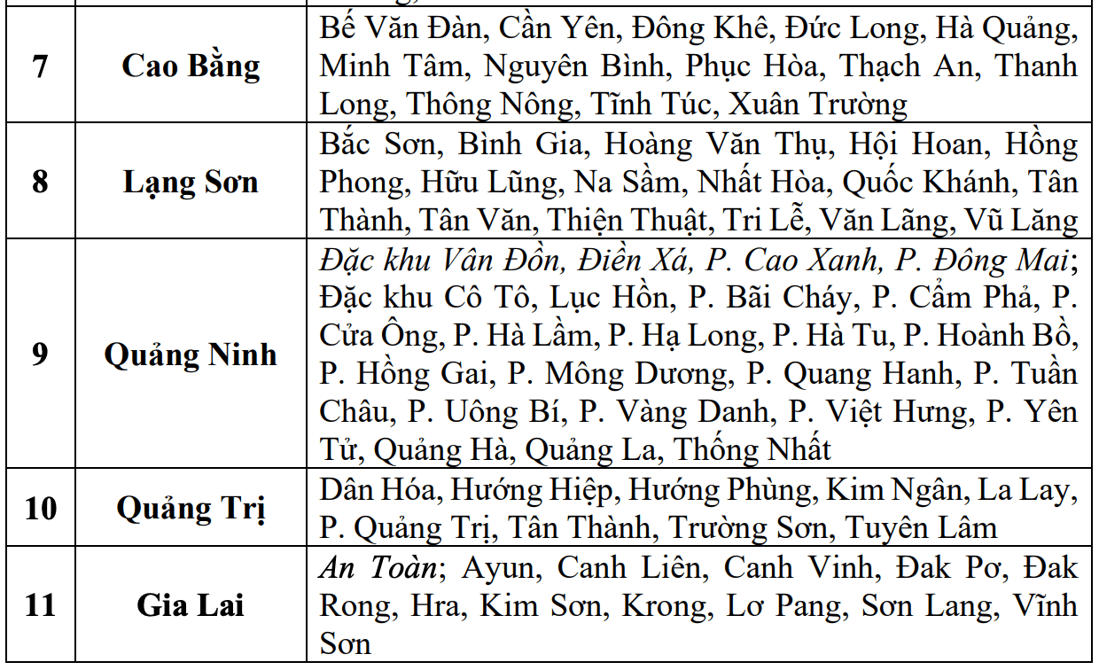 Cap nhat danh sach cac khu vuc co nguy co se xay ra lu quet, sat lo dat da trong 6 gio toi (tinh tu 15 gio 30 phut ngay 15.8). Nguon: Trung tam Du bao Khi tuong Thuy van Quoc gia