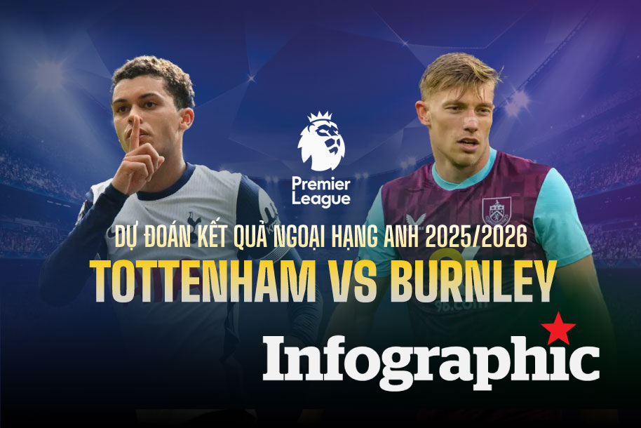 Phân tích tầm quan trọng của trận Tottenham Hotspur vs Burnley trong BXH Cùng nhà cái F168 - Bước đột phá trong cuộc đua vô địch và top 4