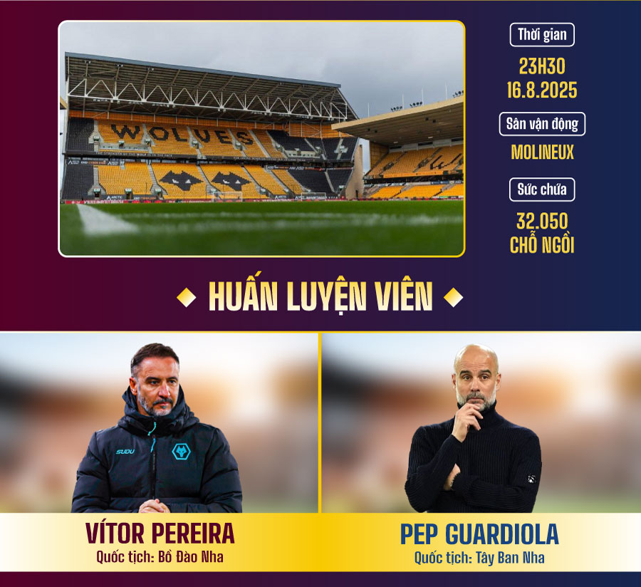 Thống kê lịch sử đối đầu Wolves và Manchester City Cùng nhà cái F168 - Những Cân Nhắc Sâu Sắc Trước Các Trận Đấu Đỉnh Cao