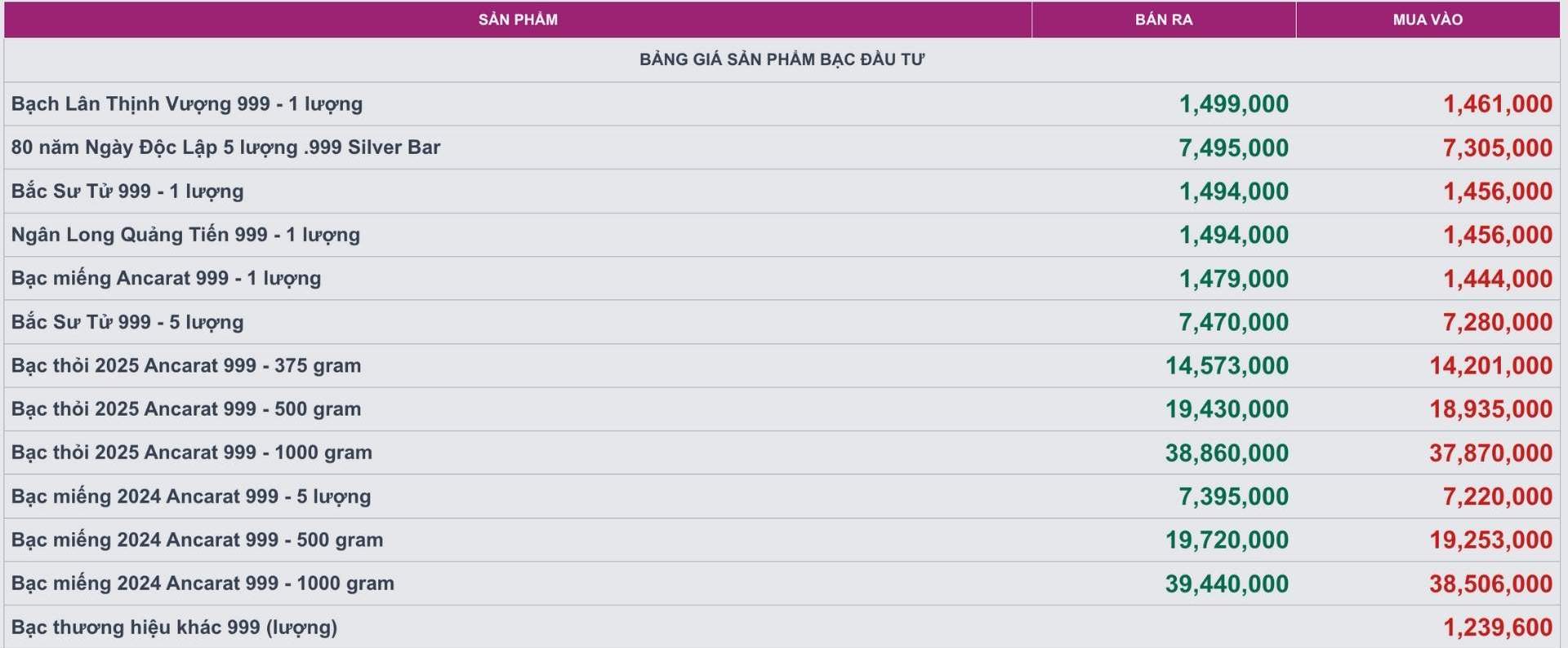 Gia bac cac loai tai Cong ty Kim Loai Quy Ancarat.  