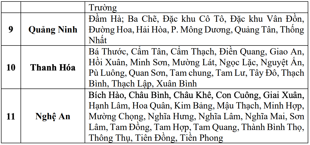 Cap nhat danh sach cac khu vuc co nguy co se xay ra lu quet, sat lo dat da trong 6 gio toi (tinh tu 8 gio 40 phut ngay 15.8). Nguon: Trung tam Du bao Khi tuong Thuy van Quoc gia