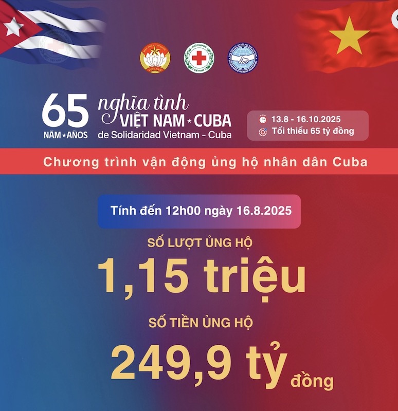 Anh: Trung uong Hoi Chu Thap do Viet Nam