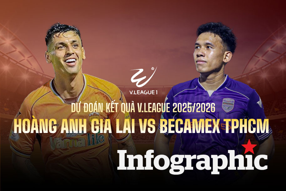 Dự đoán kết quả Hoàng Anh Gia Lai vs Becamex TPHCM V.League 2025/2026