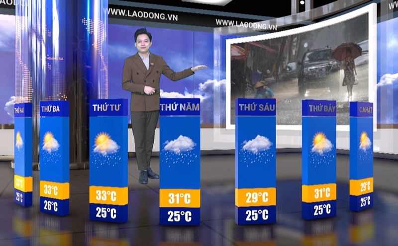 Weather forecast for next week from August 18-24