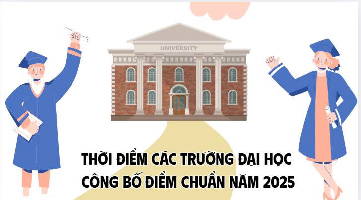 Time for universities to announce the 2025 benchmark scores