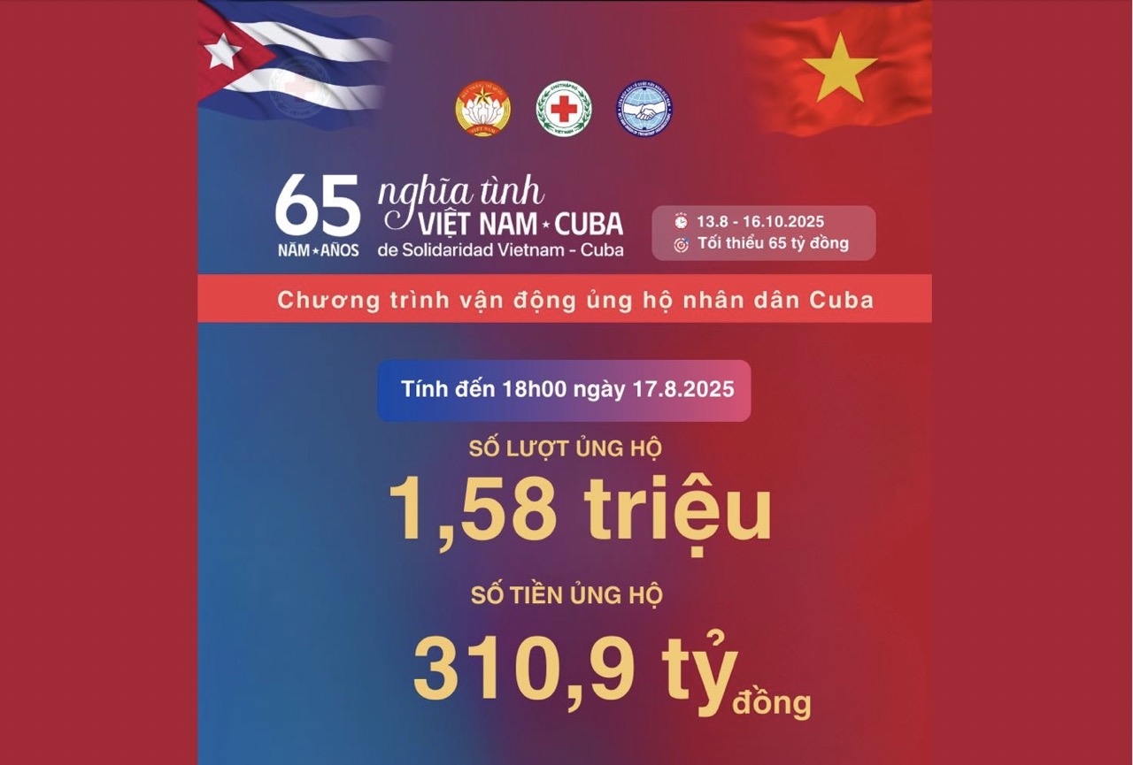 El programa de movilizacion para apoyar al pueblo cubano ha alcanzado los 310 9 mil millones de VND. Foto: Union Central de la Cruz Roja de Vietnam