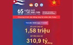 Chương trình ủng hộ nhân dân Cuba đạt 310,9 tỉ đồng, trend thu phí hoạt động nóng cõi mạng