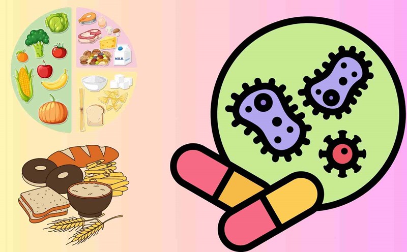 Foods that reduce the effectiveness of antibiotics. Graphics: Huyen Trang