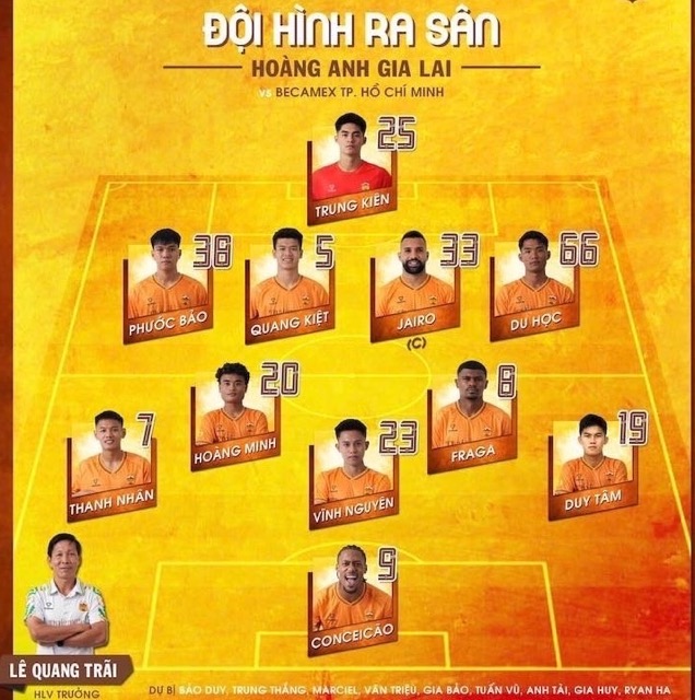 Doi hinh xuat phat cua Hoang Anh Gia Lai. Anh: HAGLFC
