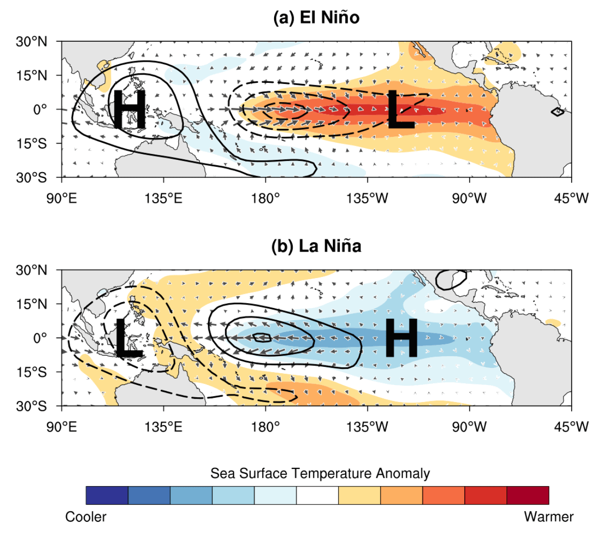 La Nina la pha lanh va El Nino la pha nong cua ENSO, khac biet chu yeu o nhiet do va mo hinh ap suat hinh thanh tren Thai Binh Duong. Anh: NOAA