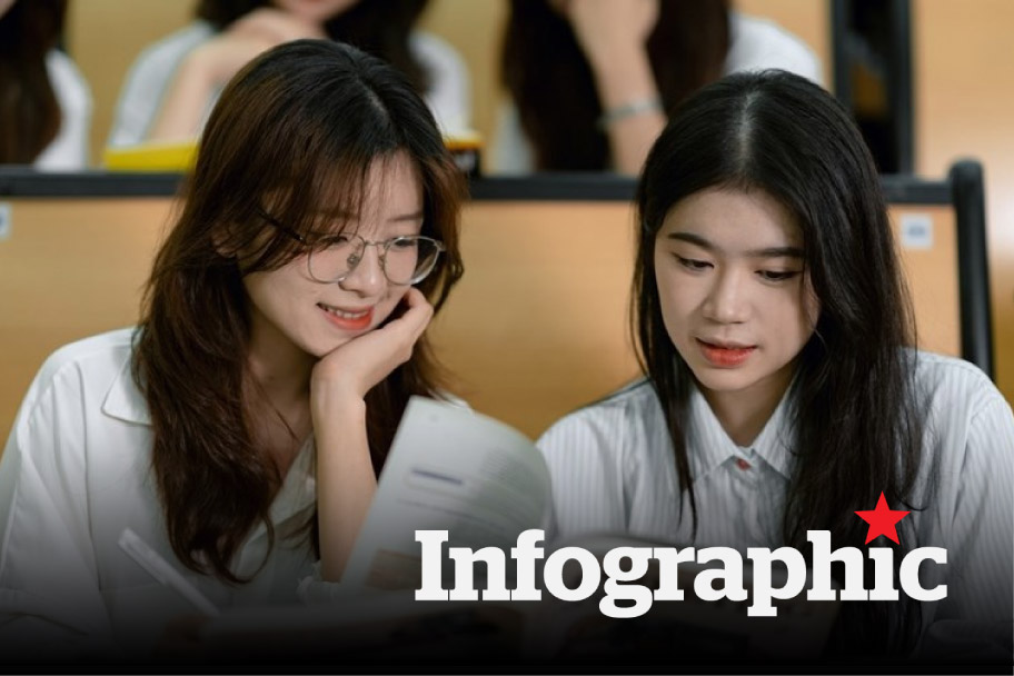 Lịch công bố điểm chuẩn dự kiến của một số trường đại học hot