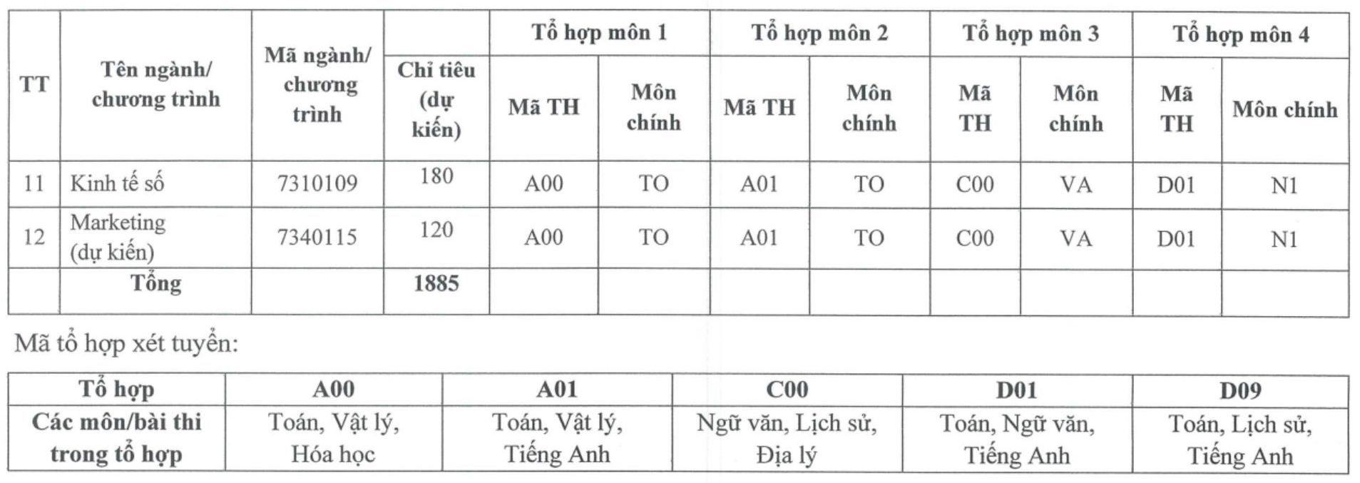 Chi tieu tuyen sinh du kien tung nganh dao tao Hoc vien Phu nu Viet Nam. Anh: Hoc vien Phu nu Viet Nam