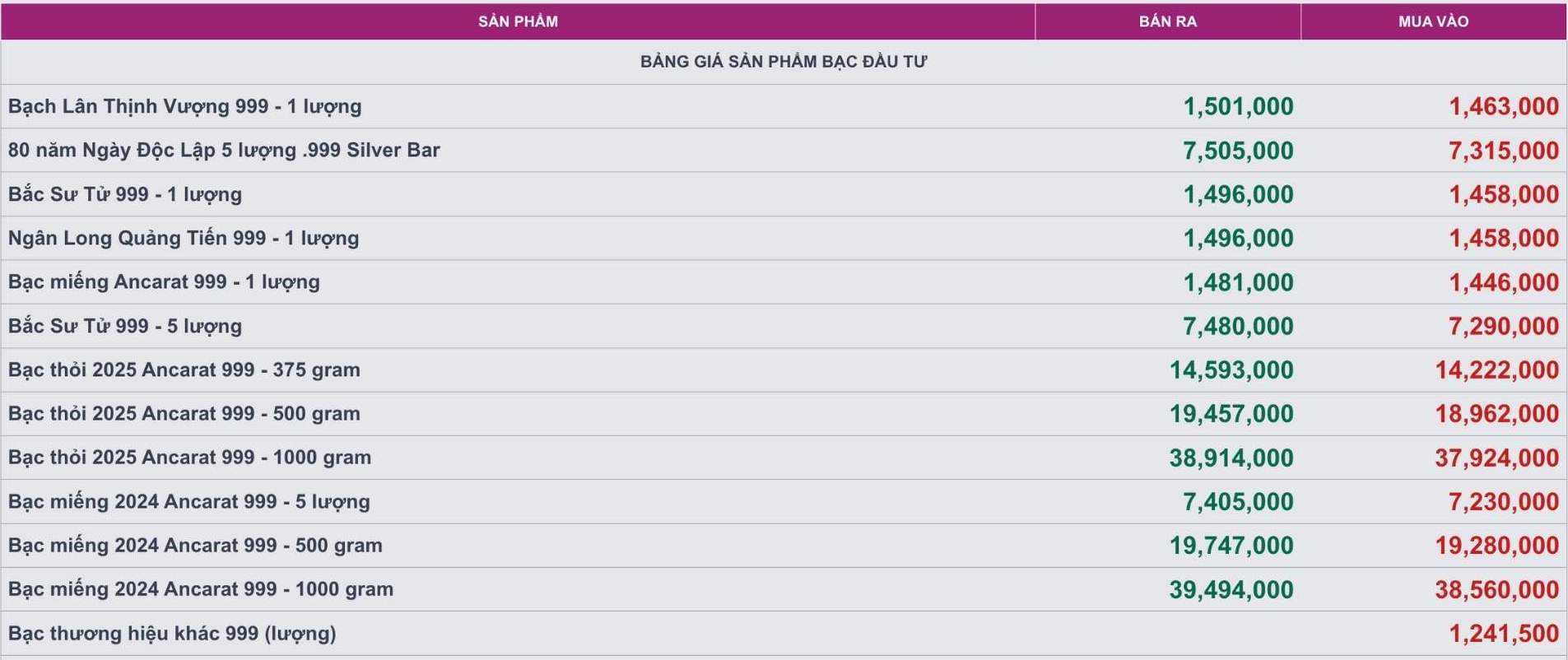 Gia bac cac loai tai Cong ty Kim Loai Quy Ancarat.  