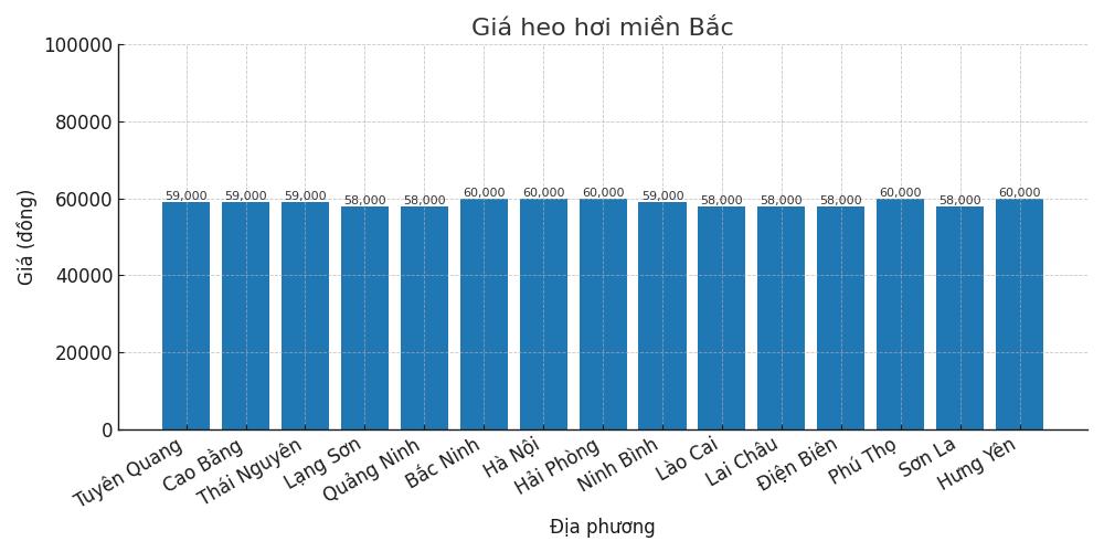 Gia heo hoi ngay 18.8 tai khu vuc mien Bac. Do hoa: Thuy Linh