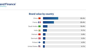 Lần đầu tiên, Vinamilk được xếp hạng sức mạnh thương hiệu xuất sắc, vượt trội toàn cầu