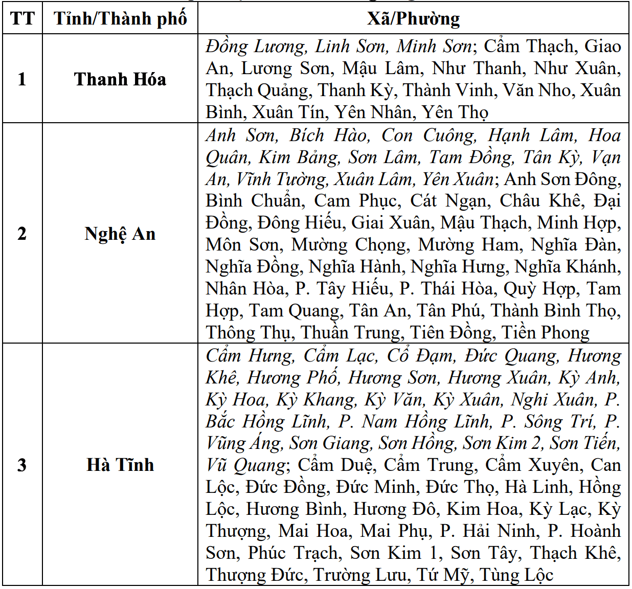 Cap nhat danh sach cac khu vuc co nguy co se xay ra lu quet, sat lo dat da trong 6 gio toi (tinh tu 9 gio 30 ngay 18.8). Nguon: Trung tam Du bao Khi tuong Thuy van Quoc gia