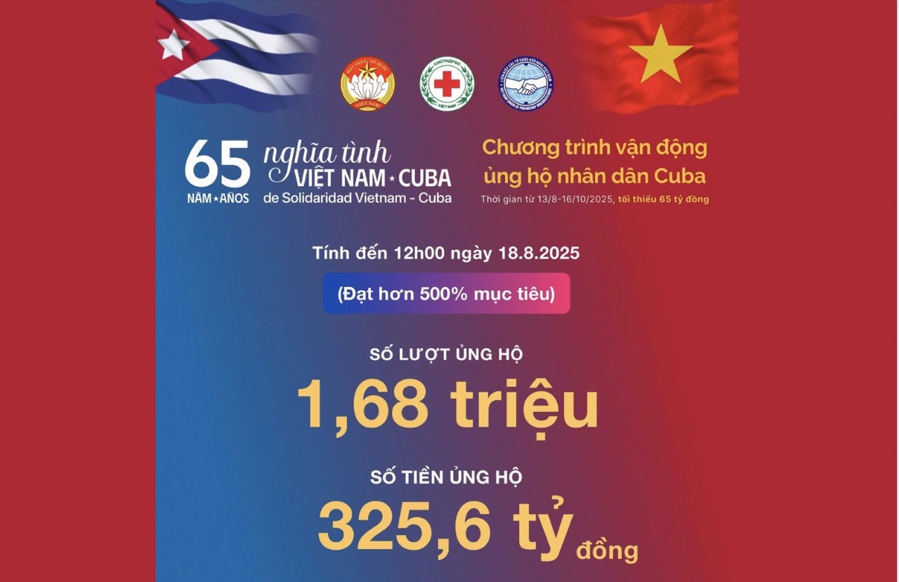 The program to support the Cuban people has reached more than 500% of the set target. Photo: Central Committee of the Vietnam Red Cross Society