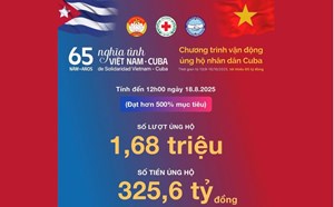 Chương trình ủng hộ nhân dân Cuba đã đạt hơn 500% mục tiêu đề ra