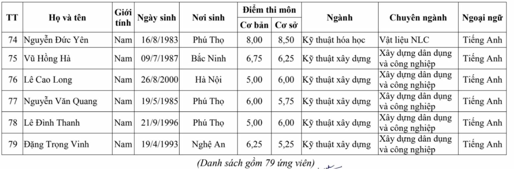 Danh sach trung tuyen cao hoc he dan su Hoc vien Ky thuat quan su nam 2025. Anh: Hoc vien Ky thuat quan su