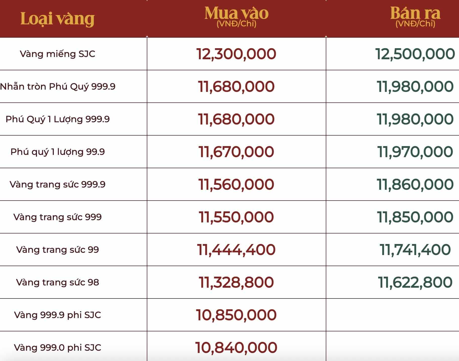 Tap doan Vang Bac Da Quy Phu Quy.