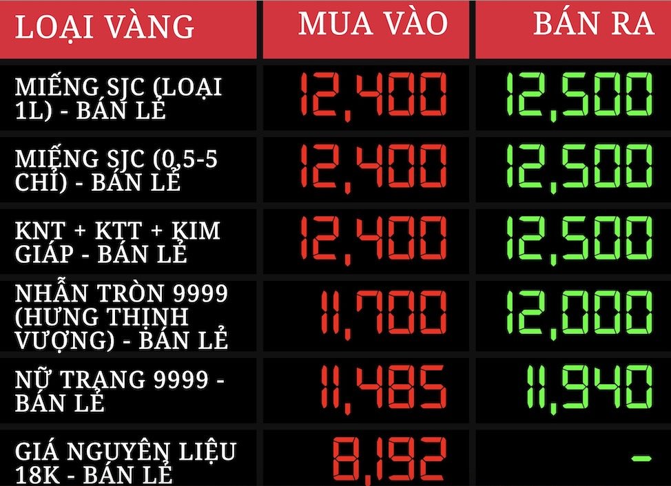 Tap doan DOJI.