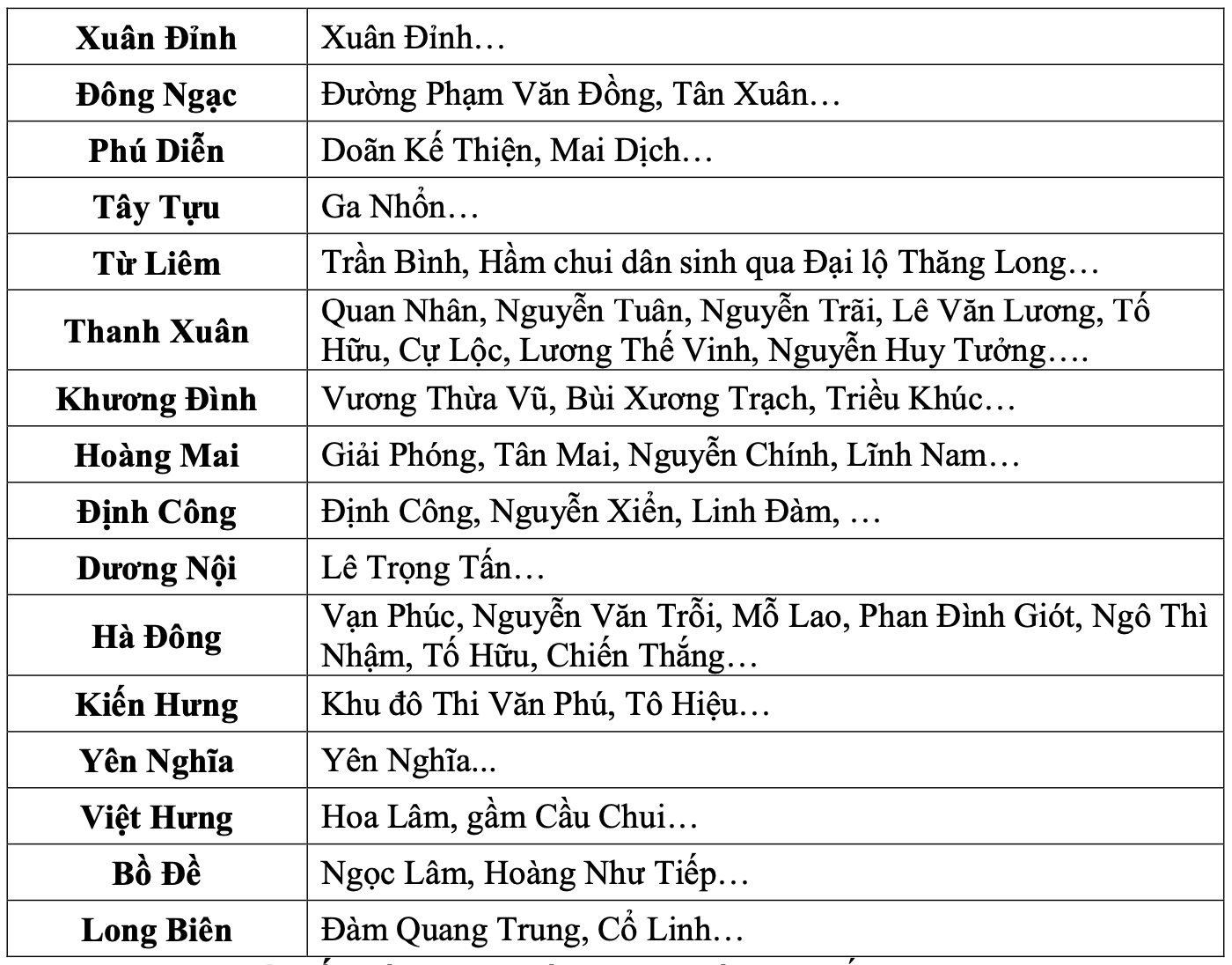 Cap nhat canh bao hoi 16h20 phut ngay 18.8 tu co quan khi tuong ve cac diem, tuyen pho co nguy co ngap o Ha Noi trong 3 den 6 gio toi. Nguon: Trung tam Du bao Khi tuong Thuy van Quoc gia