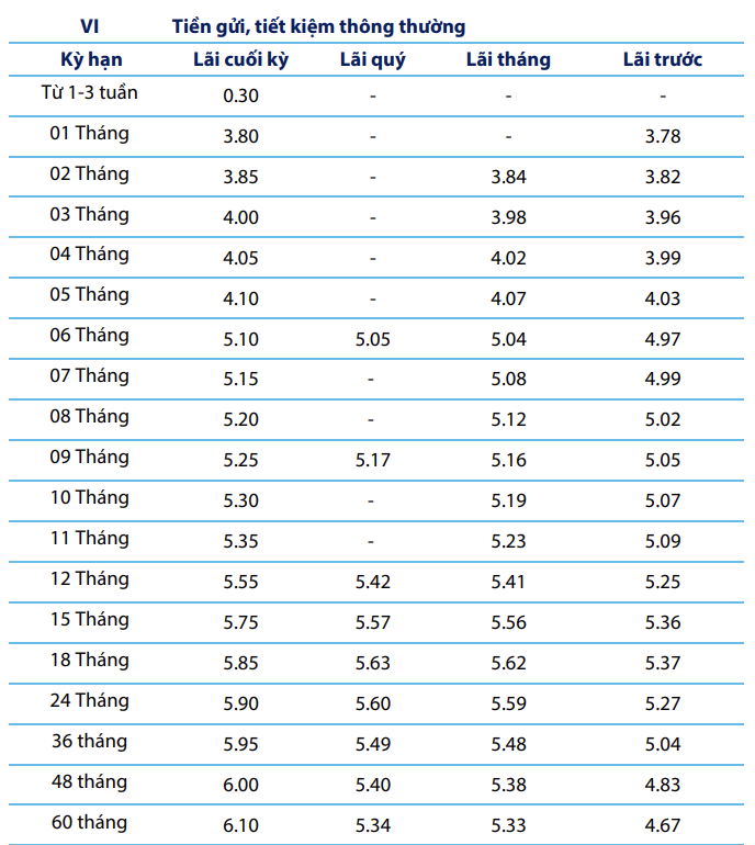 Cap nhat lai suat gui tiet kiem tai quay cua Ngan hang Ban Viet (BVBank) duoc niem yet tren website. Anh: BVBank