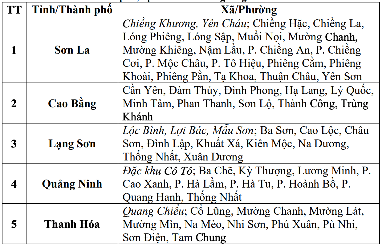 Cap nhat danh sach cac khu vuc co nguy co se xay ra lu quet, sat lo dat da trong 6 gio toi (tinh tu 14 gio 40 ngay 19.8). Nguon: Trung tam Du bao Khi tuong Thuy van Quoc gia