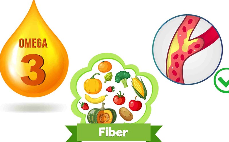 Applying some principles can reduce cholesterol. Graphics: Ha May