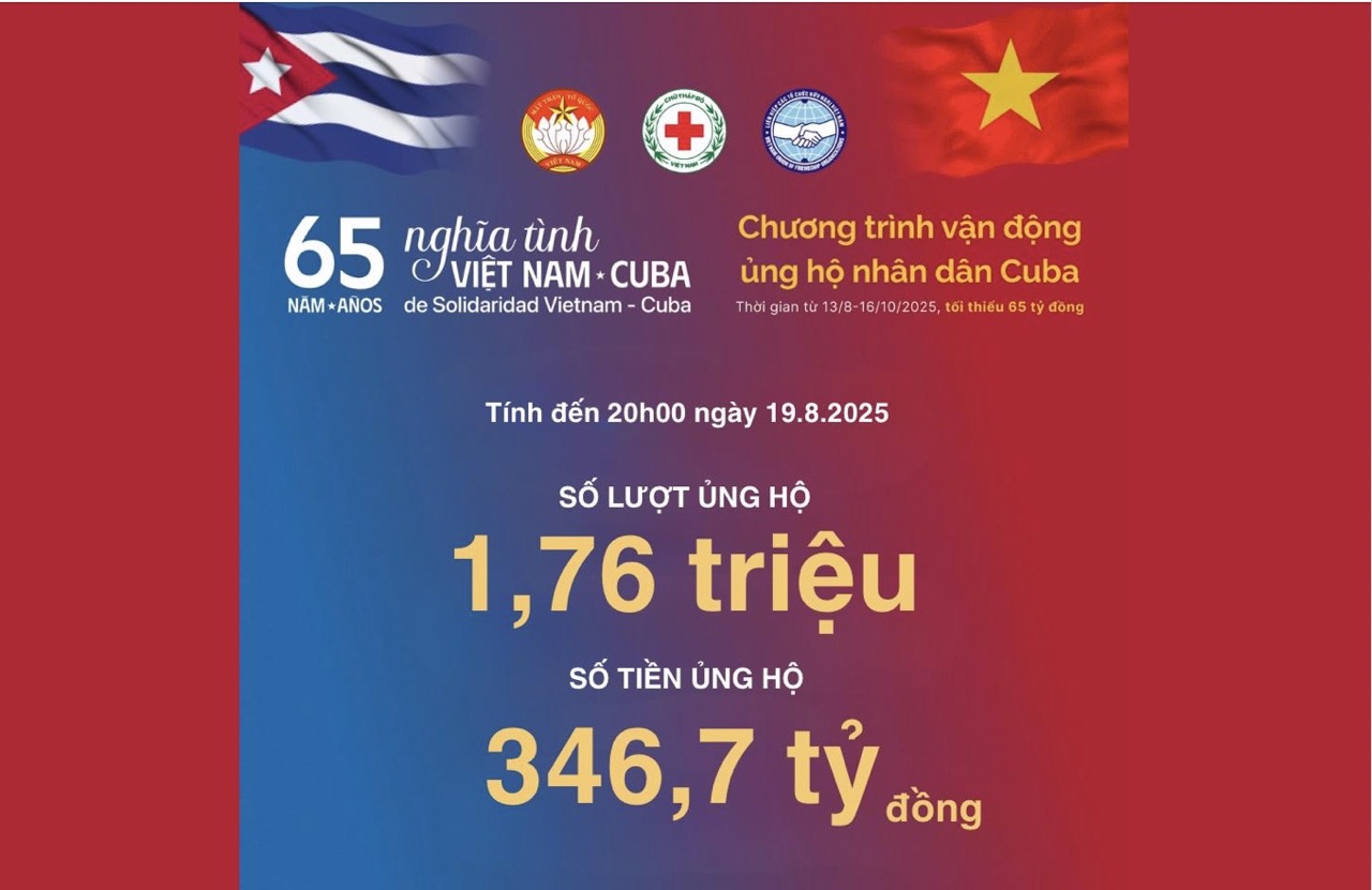 The Cuban people's support program is approaching the 350 billion VND mark. Photo: Central Committee of the Vietnam Red Cross Society